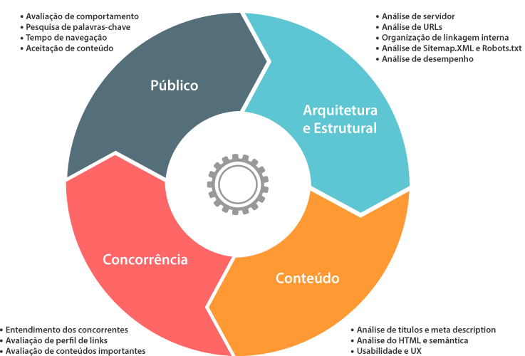 automacao-de-marketing